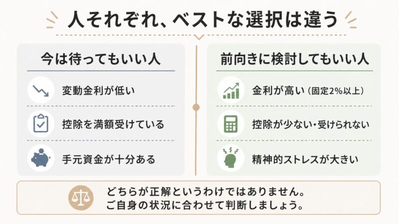 繰り上げ返済を今は待ってもいい人と前向きに検討してもいい人の比較図