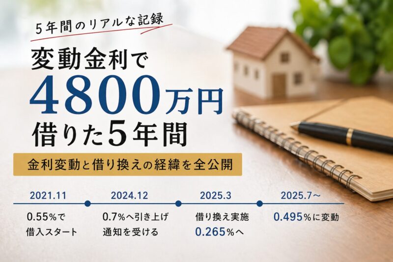変動金利で4800万円借りた5年間｜金利推移と借り換えの経緯を示したアイキャッチ