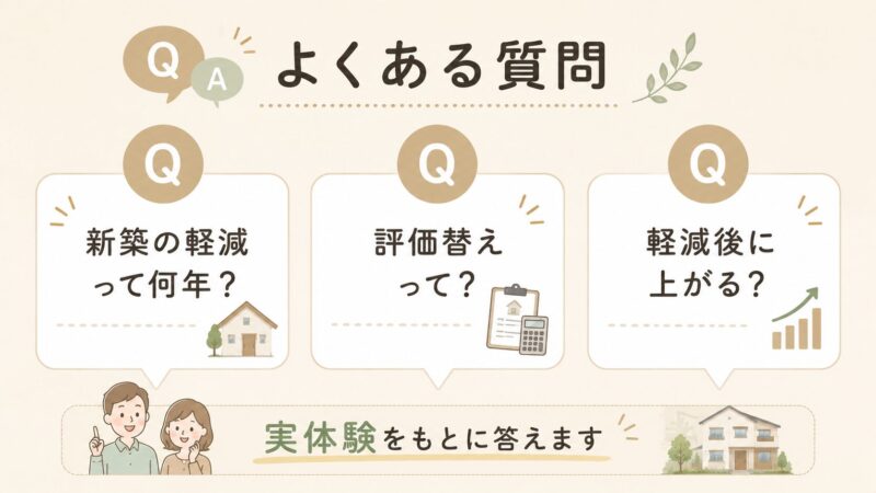 固定資産税のよくある質問3つ（新築軽減の期間・評価替えの仕組み・軽減終了後の変化）を図解