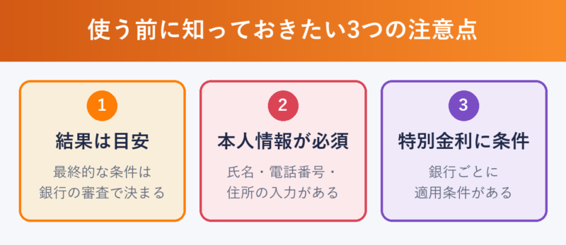 モゲチェックを使う前に知っておきたい3つの注意点：結果は目安・本人情報が必須・特別金利に条件
