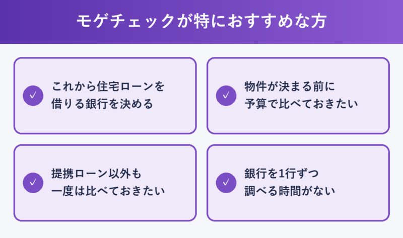 モゲチェックが特におすすめな方：これから借りる銀行を決める・物件が決まる前に予算で比べたい・提携ローン以外も比べたい・1行ずつ調べる時間がない