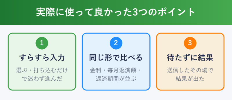 モゲチェックを使って良かった3つのポイント：すらすら入力・同じ形で比べられる・待たずに結果
