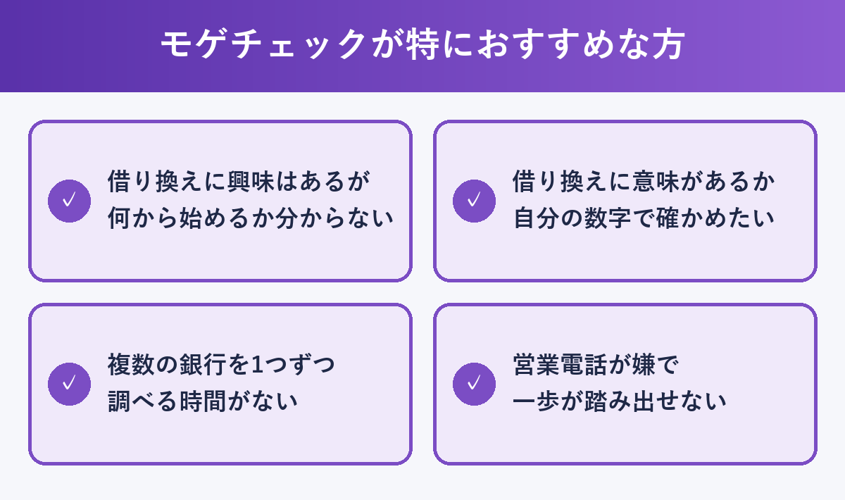 モゲチェックが特におすすめな方:借り換えを何から始めるか分からない・意味があるか確かめたい・調べる時間がない・営業電話が嫌