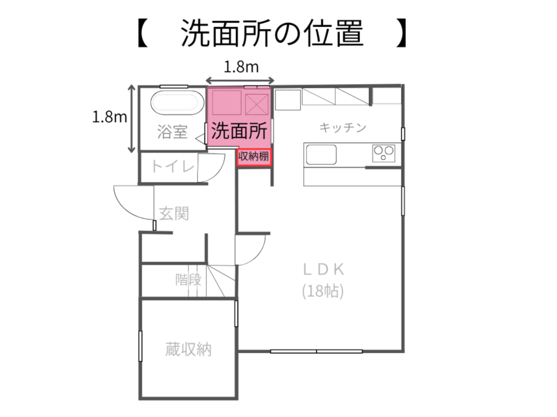洗面所の位置（間取り図）